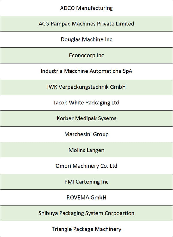 cartoner-machine-manufacturers