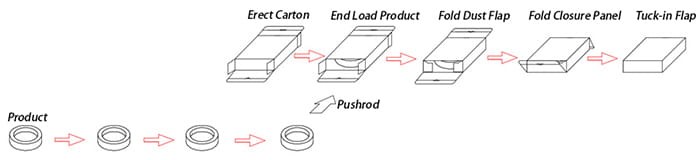 Vertical Cartoning Machine - Packaging Machine - 35