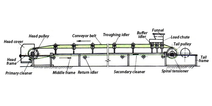 structural-diagram-of-belt-conveyor
