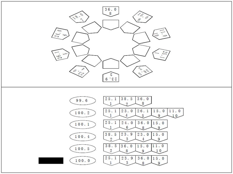 combination-result-graph-of-multi-head-scale