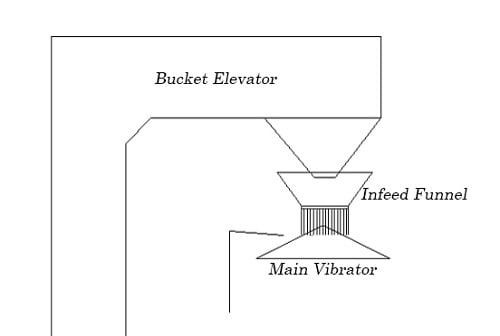 material-feeding-of-combination-weigher