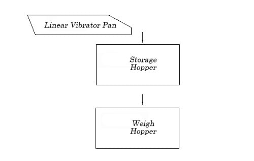 material-weighing-of-multi-weigher