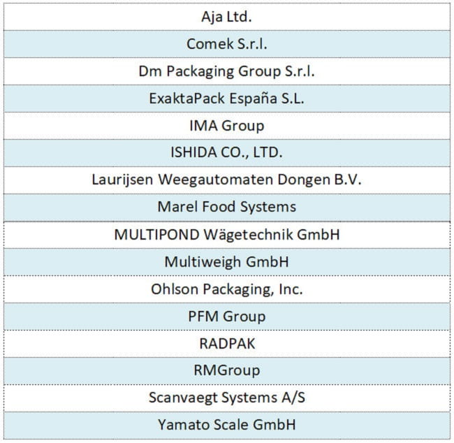 multihead-weigher-manufacturers