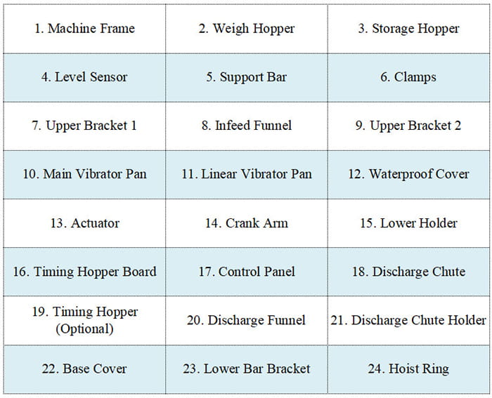 multihead-weigher-parts