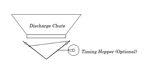 timing-hopper-discharge