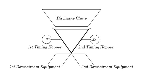 timing-hopper-distribution