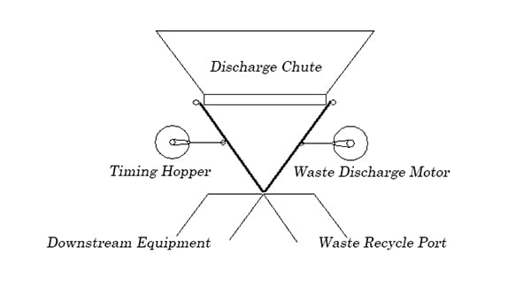 timing-hopper-selection