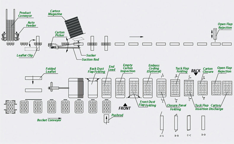Horizontal-End-Load-Cartoner-Workflow