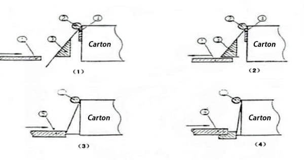 carton-closure-steps