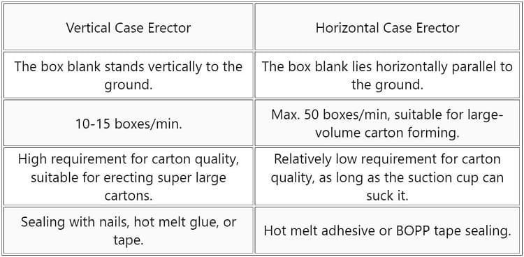 Horizontal-VS-Vertical-Case-Erector-1