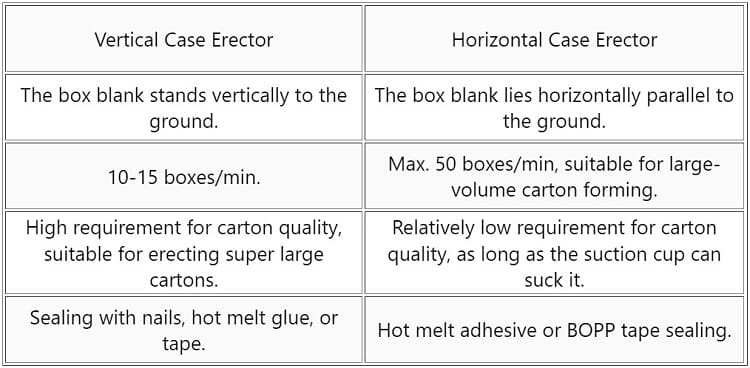 Cardboard Box Erector Machine - Packaging Machine - 21