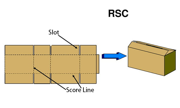 RSC-Regular-Slotted-Case