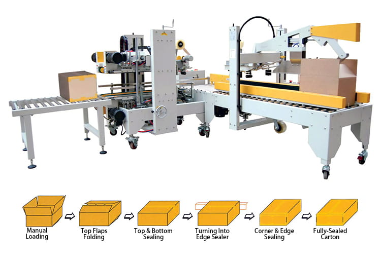 corner-and-edge-case-sealer-system