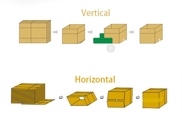 Cardboard Box Erector Machine - Packaging Machine - 6