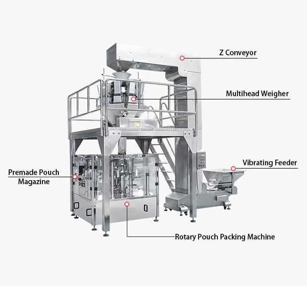 https://www.sirosilo.com/wp-content/uploads/2021/10/multihead-weigher-packing-machine-1.jpg