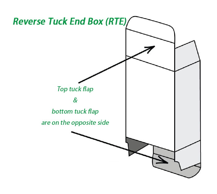 reverse-tuck-end-box-1