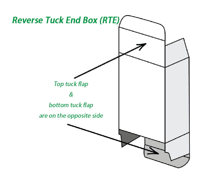 Tuck End Box Erector - Packaging Machine - 7