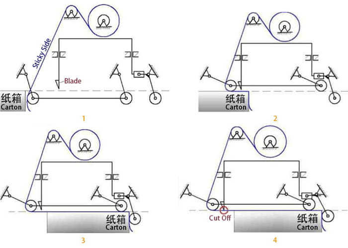 tape-applicator-workflow