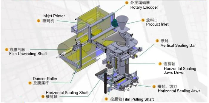 FFS Machine - Packaging Machine - 4