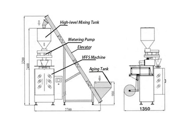 FFS Machine - Packaging Machine - 26