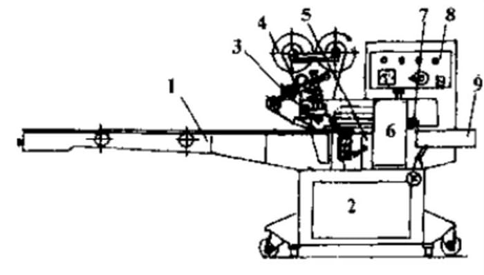 FFS Machine - Packaging Machine - 17