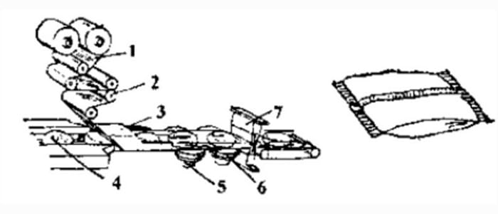 FFS Machine - Packaging Machine - 18