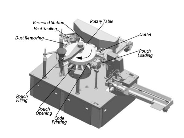 FFS Machine - Packaging Machine - 41