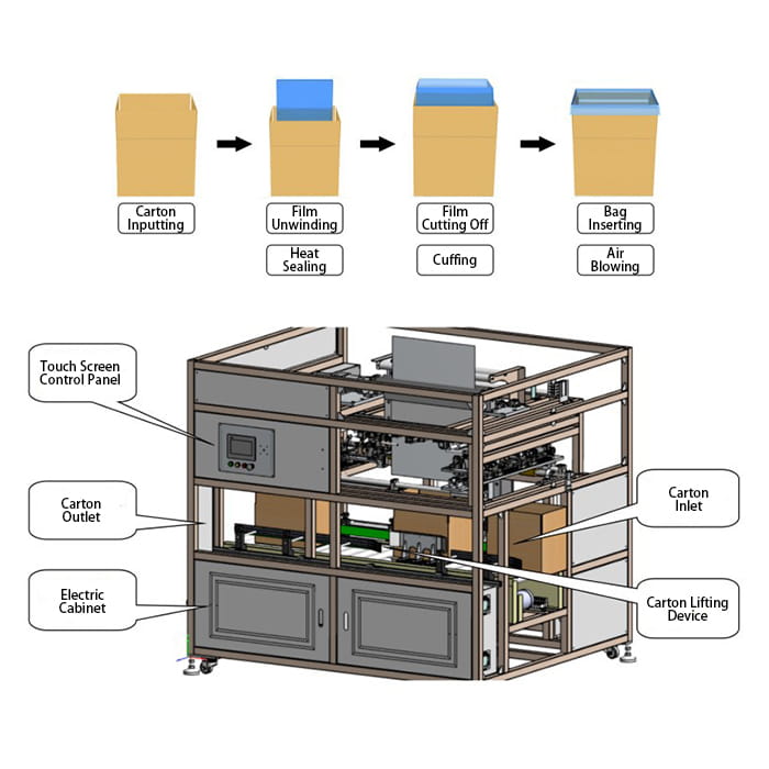 automatic-bag-inserter-8