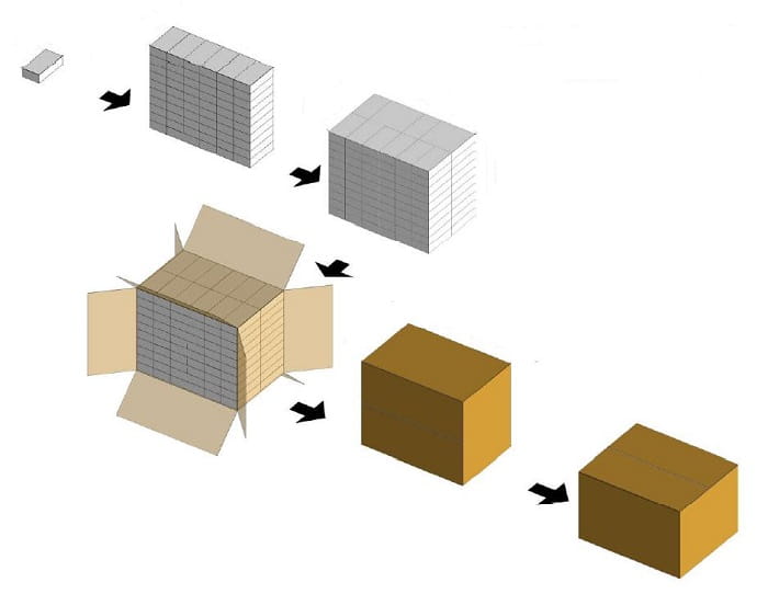 Case Packer Choice - Packaging Machine - 2