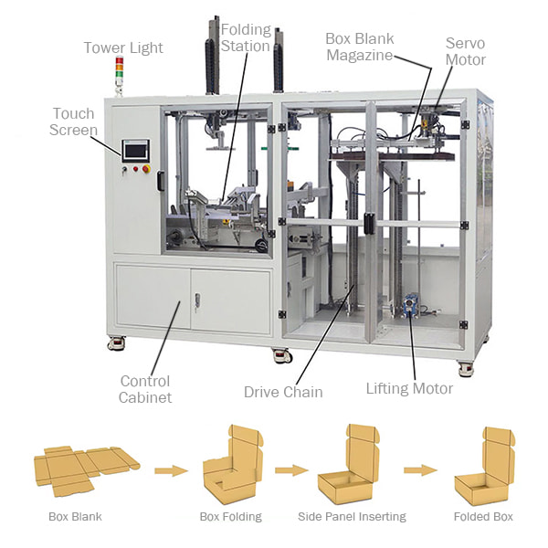 Folding Carton Erector - Packaging Machine - 18