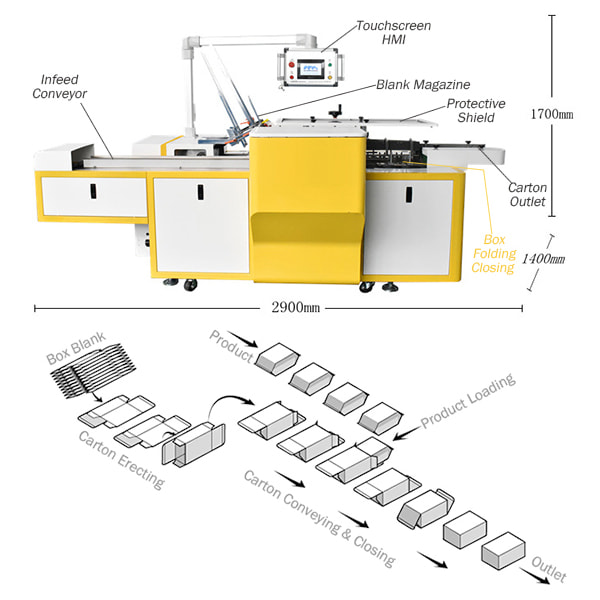 Folding Carton Erector - Packaging Machine - 93