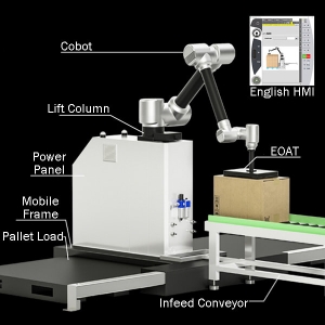 Cobot Palletizer