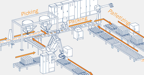 Box Folding Robot - Packaging Machine - 1