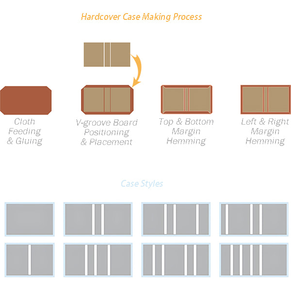 Product - Packaging Machine - 27