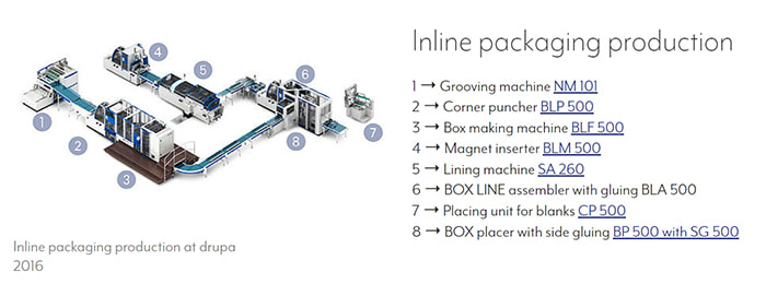 Rigid Box Making Machine - Packaging Machine - 43