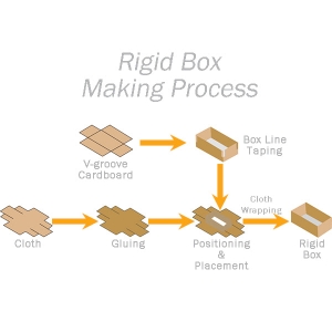 Rigid Box Making Machine