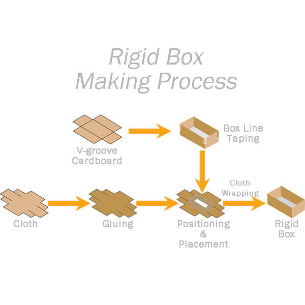 Product - Packaging Machine - 29