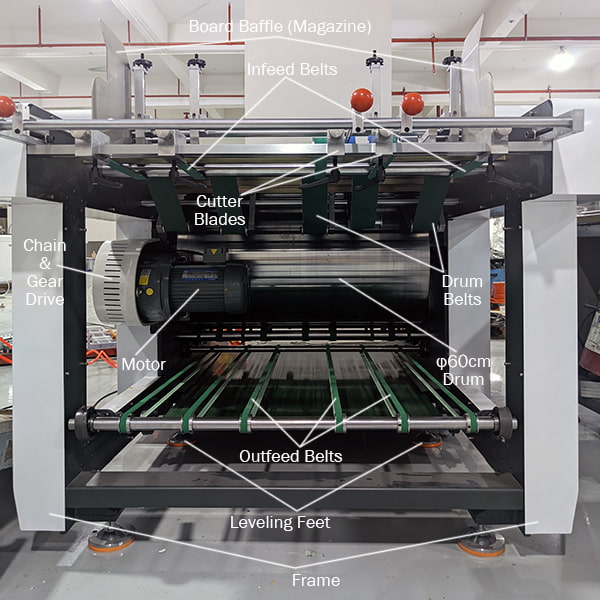 automatic-cardboard-grooving-machine-structure-schematic-0