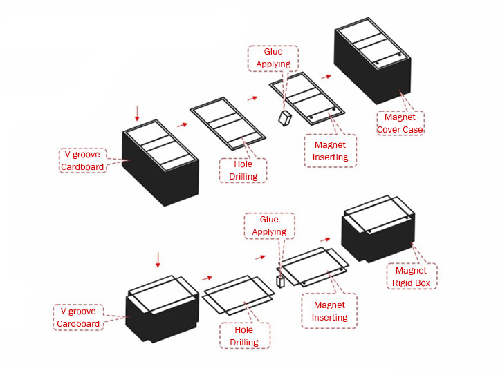 Box Magnet Inserter - Packaging Machine - 5 box-magnet-inserter-working-processes-5
