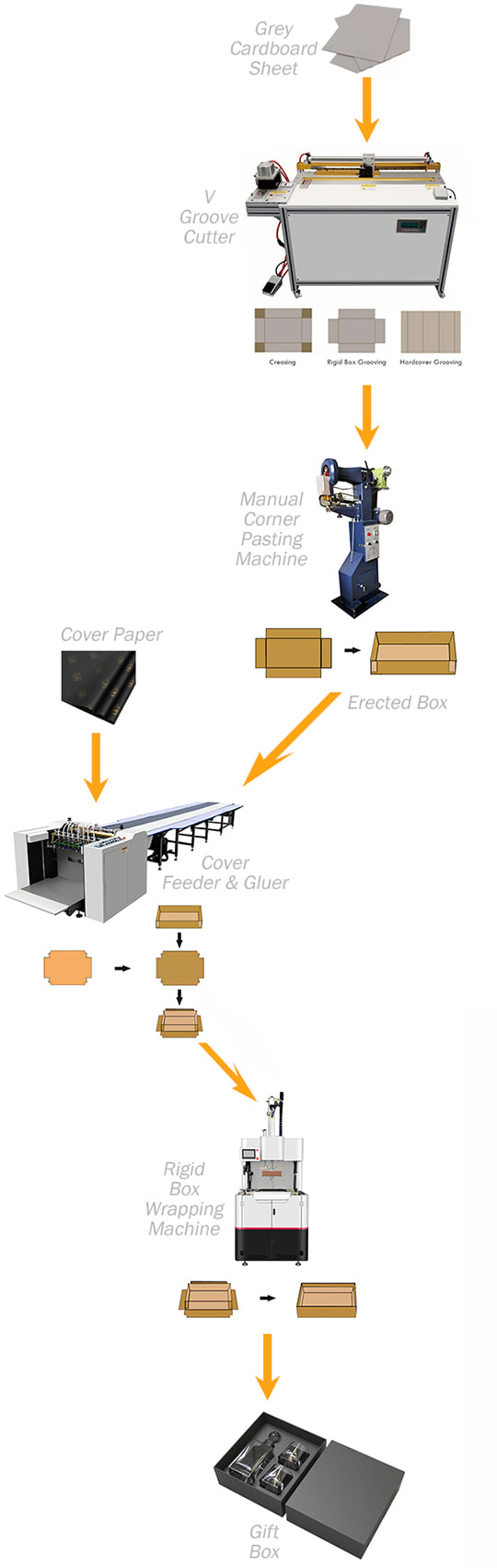 Cardboard V Grooving Machine - Packaging Machine - 3
