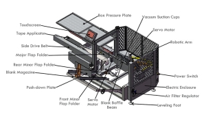 Pre-programmed Robotic Case Erector