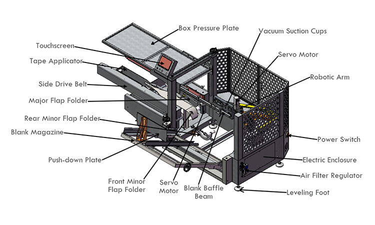 pre-programmed-box-erector-robot-composition-schematic-0