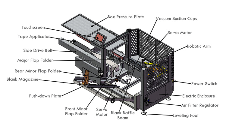 Box Folding Robot - Packaging Machine - 21