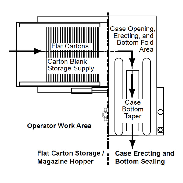 Case Erector - Packaging Machine - 1