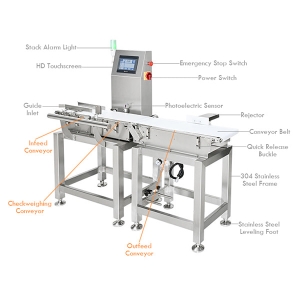 Dynamic Checkweigher