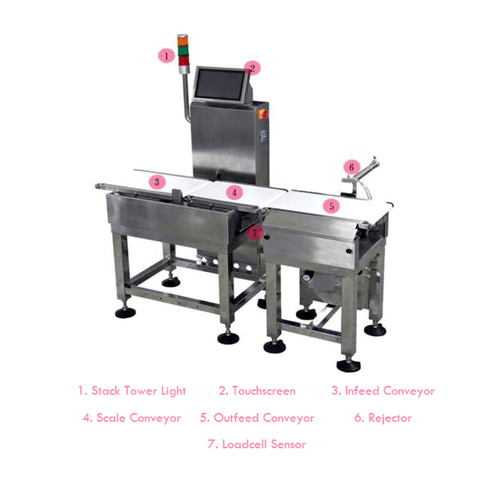Dynamic Checkweigher - Packaging Machine - 4
