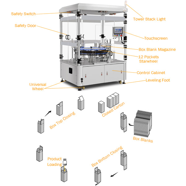 Vertical Cartoning Machine - Packaging Machine - 16